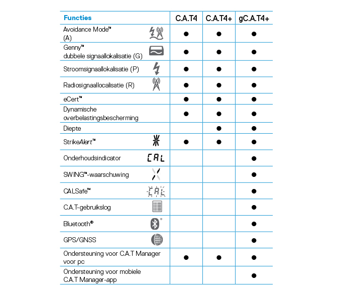 C.A.T