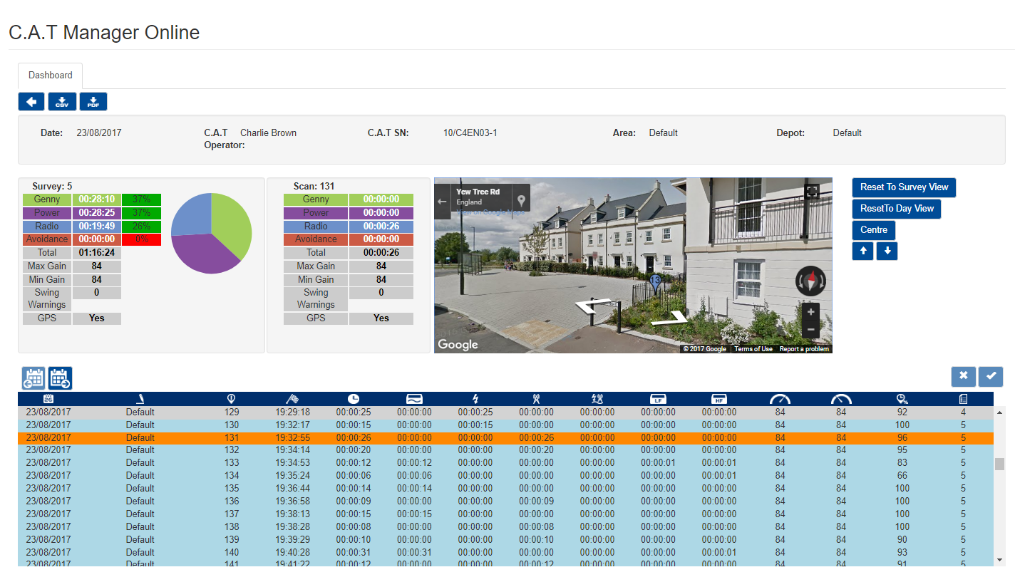 C.A.T Manager Scan View