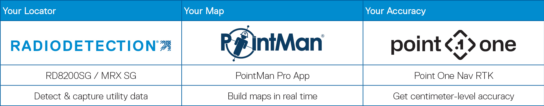 PointMan Mapping Bundle