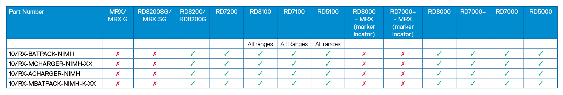 NiMH Rechargeable Battery Pack Table