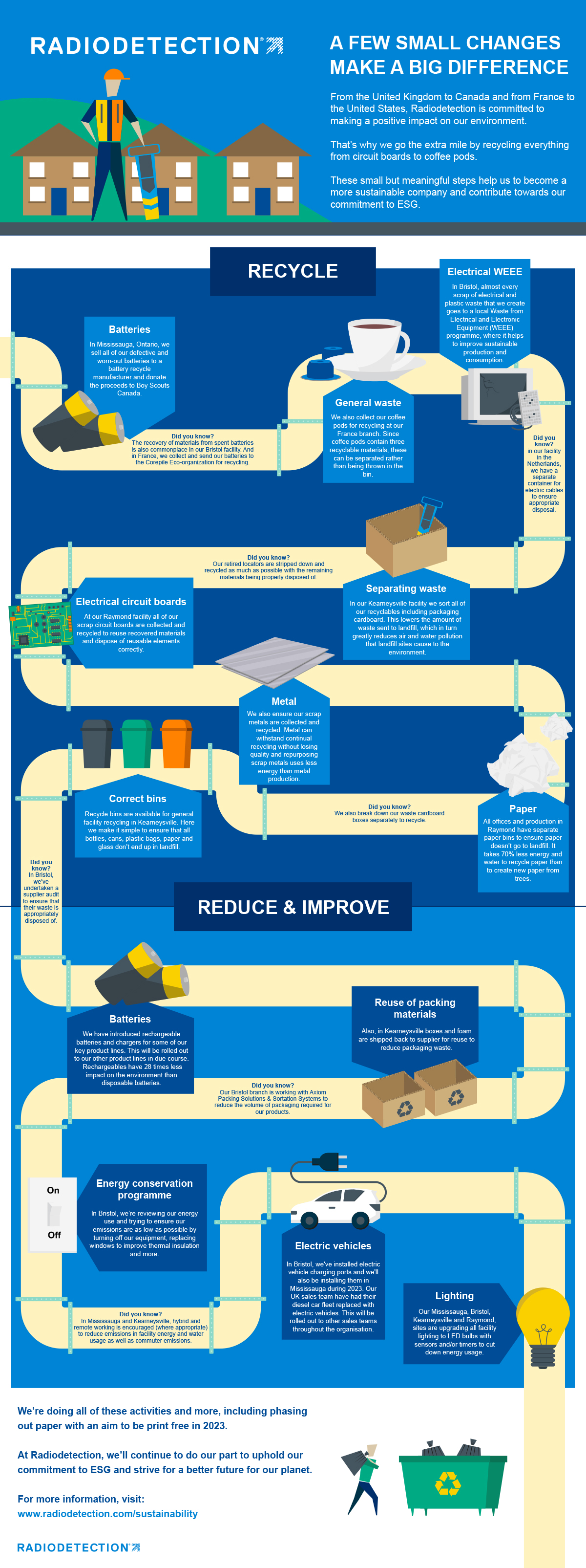 Radiodetection Infographic