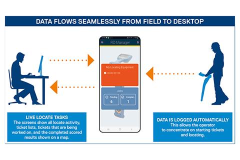 Radiodetection Locate Performance Management