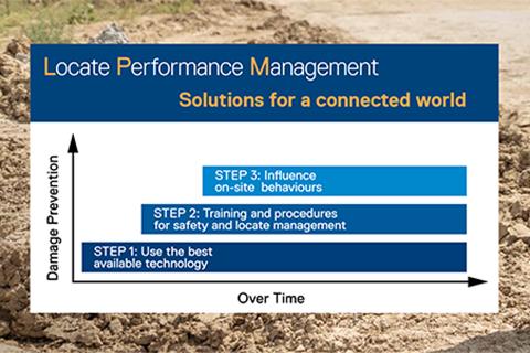 Locate Performance Management