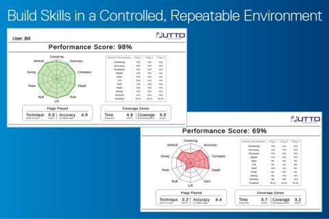 Locate Performance Management - UTTO® Training Simulator