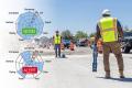 Locate Performance Management