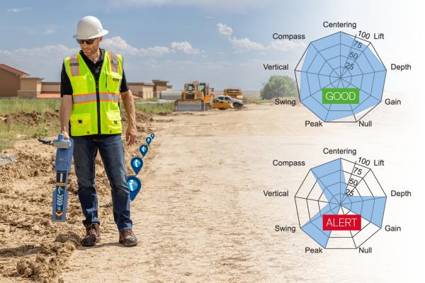 Locate Performance Management